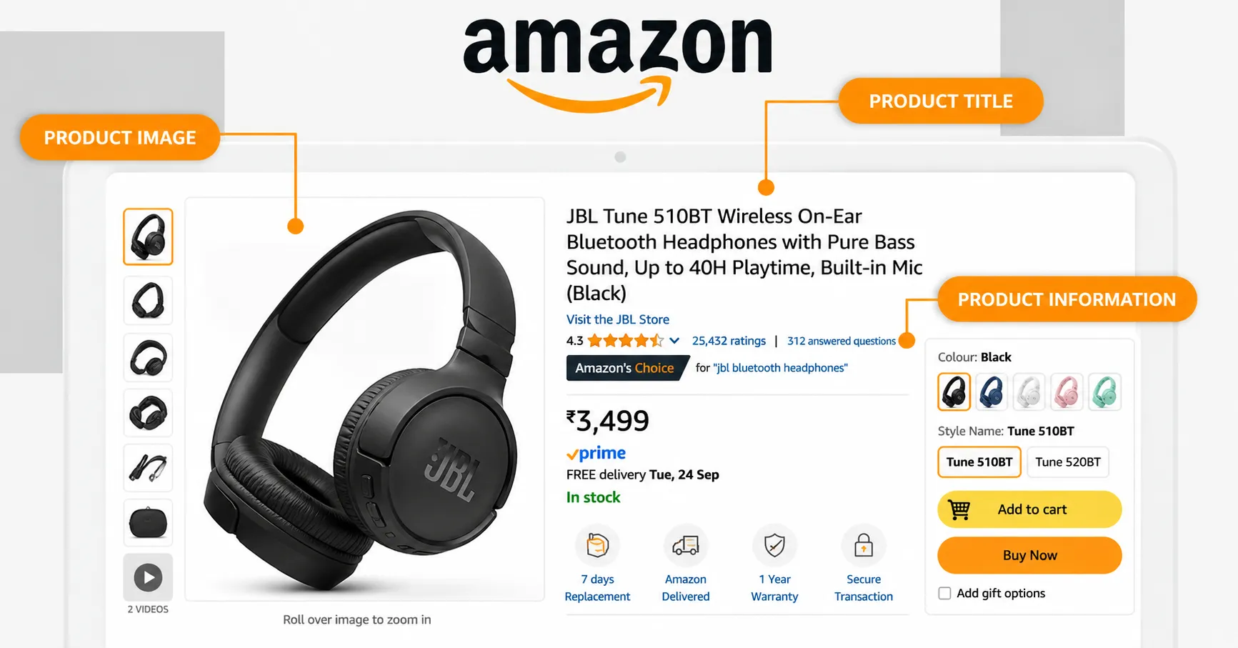 Amazon Listing SEO india
