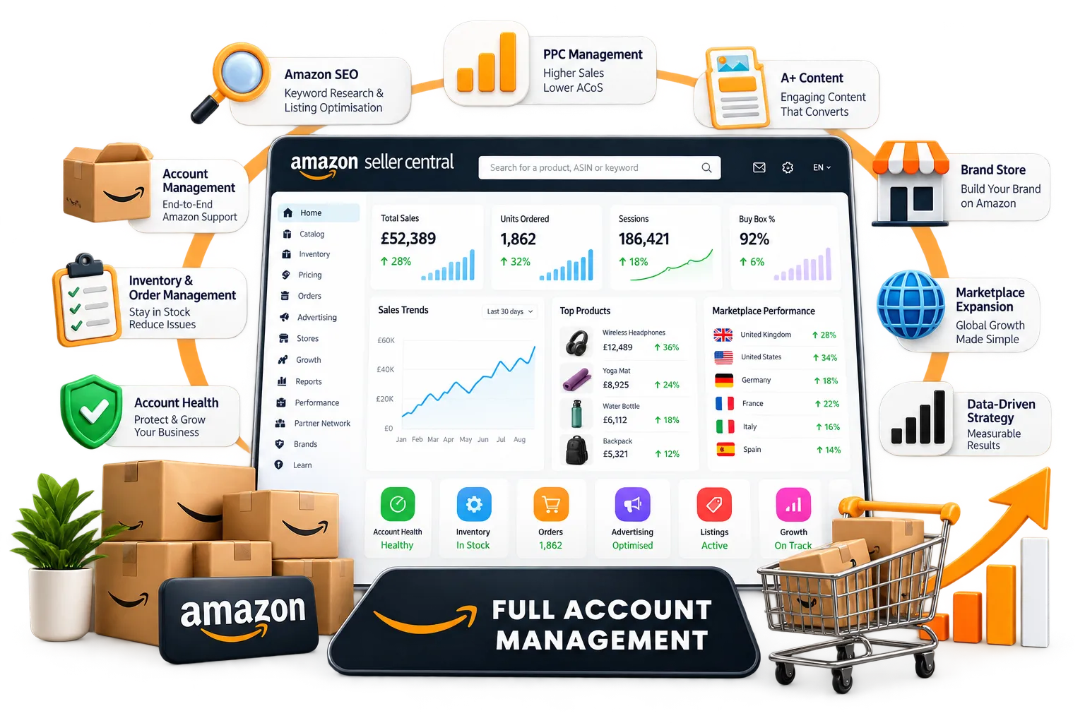 Amazon Seller Central Growth Dashboard