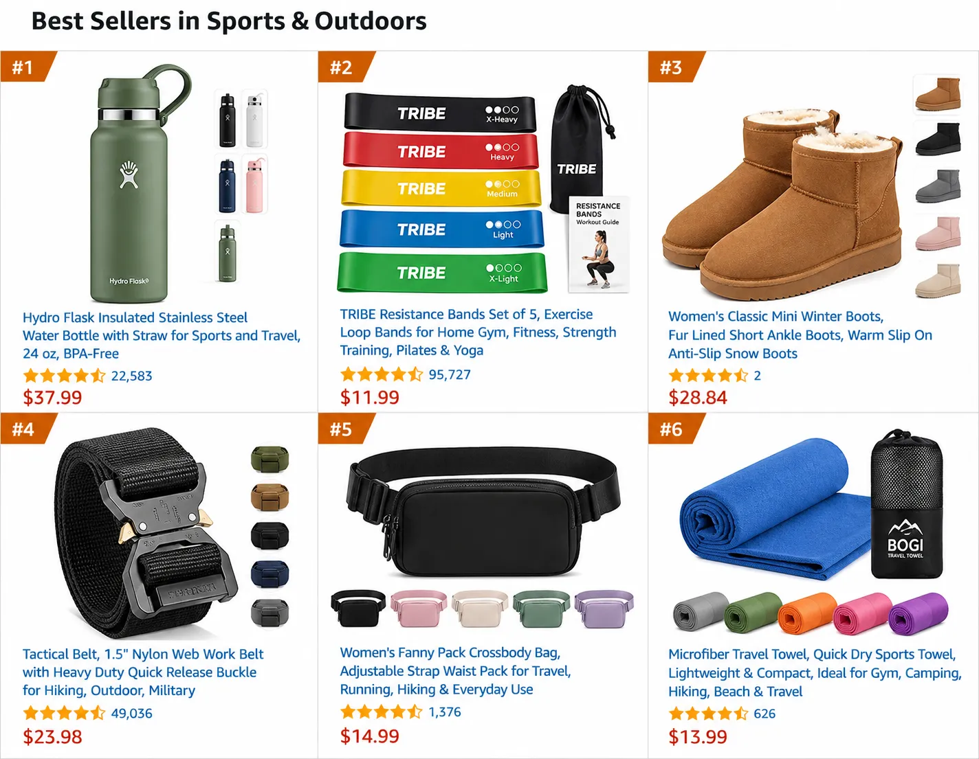 EcomRanker's Expertise Across Amazon Categories canada