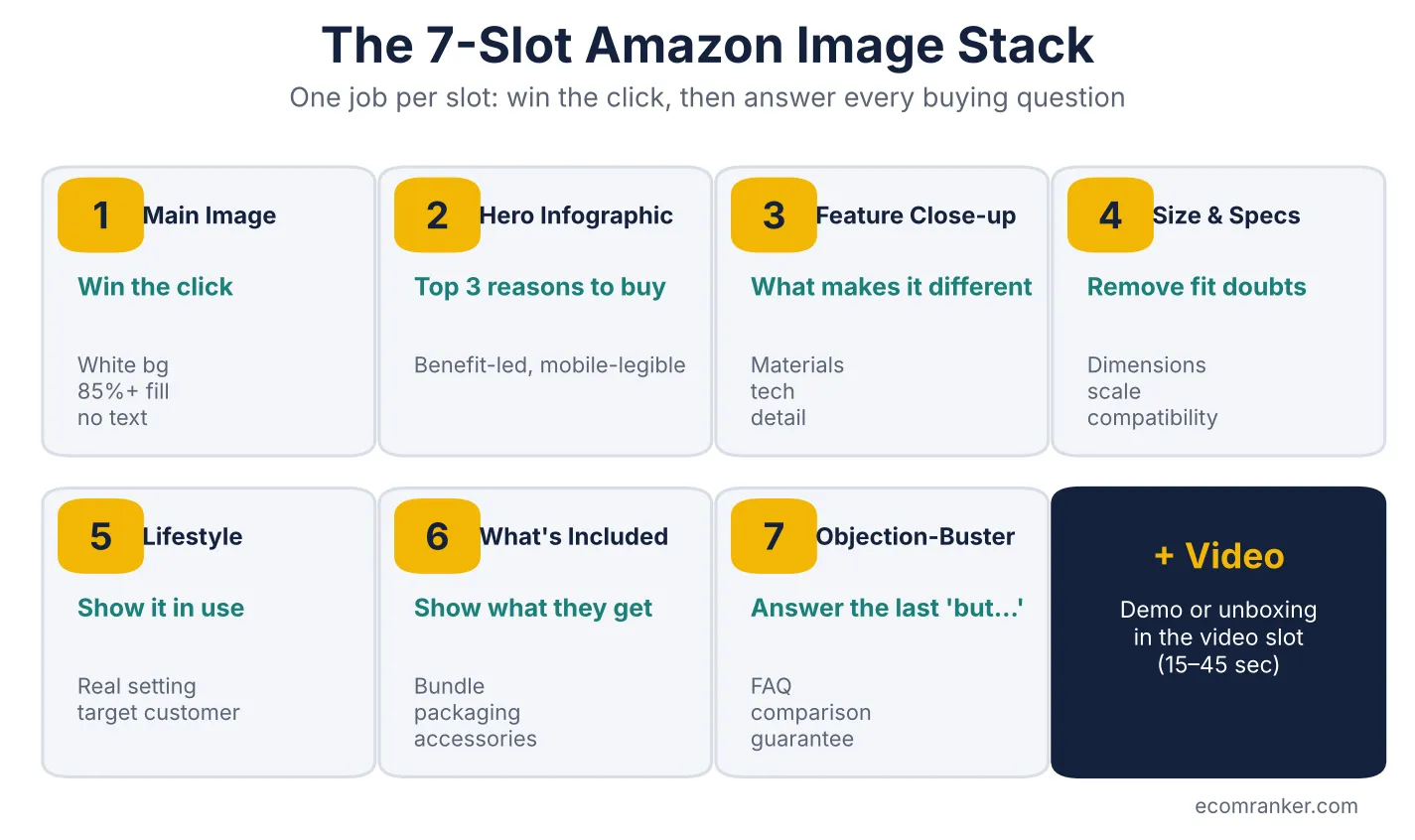 Amazon Product Image Stack